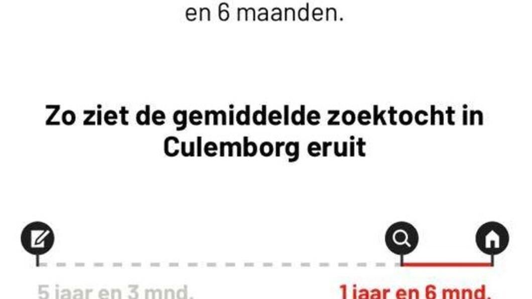 Inschrijftijd