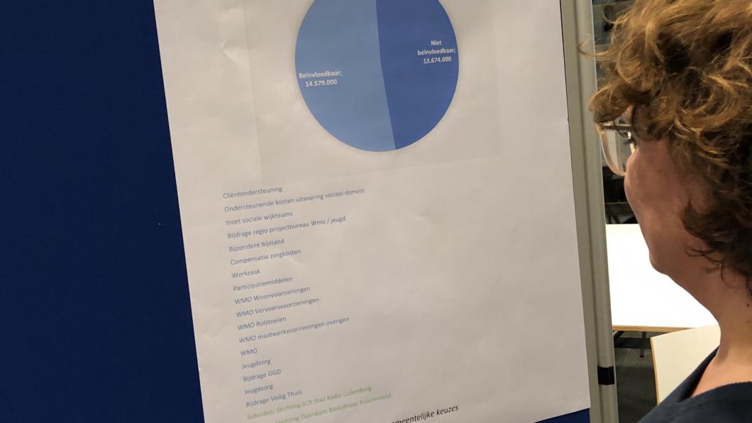 Tijdens beeldvormende avond kijkt GL-raadslid Mischa Peters naar de zorg-uitgaven Beeldvormende avond met GL raadslid Mischa Peters die kijkt naar zorg-uitgaven.jpg