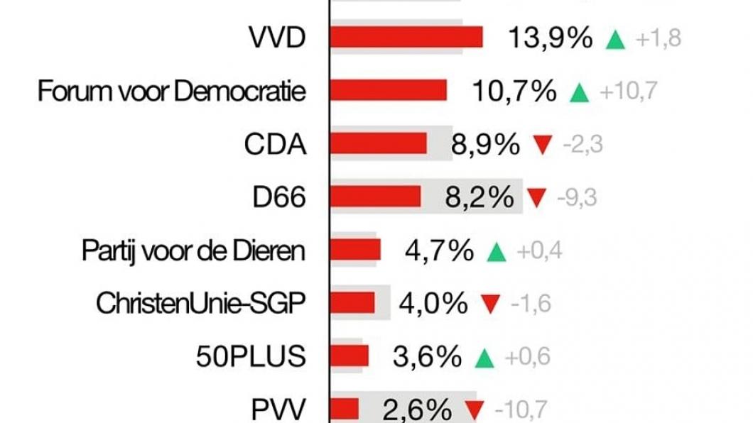 Culemborgse uitslag EP verkiezingen 23 mei 2019.JPG