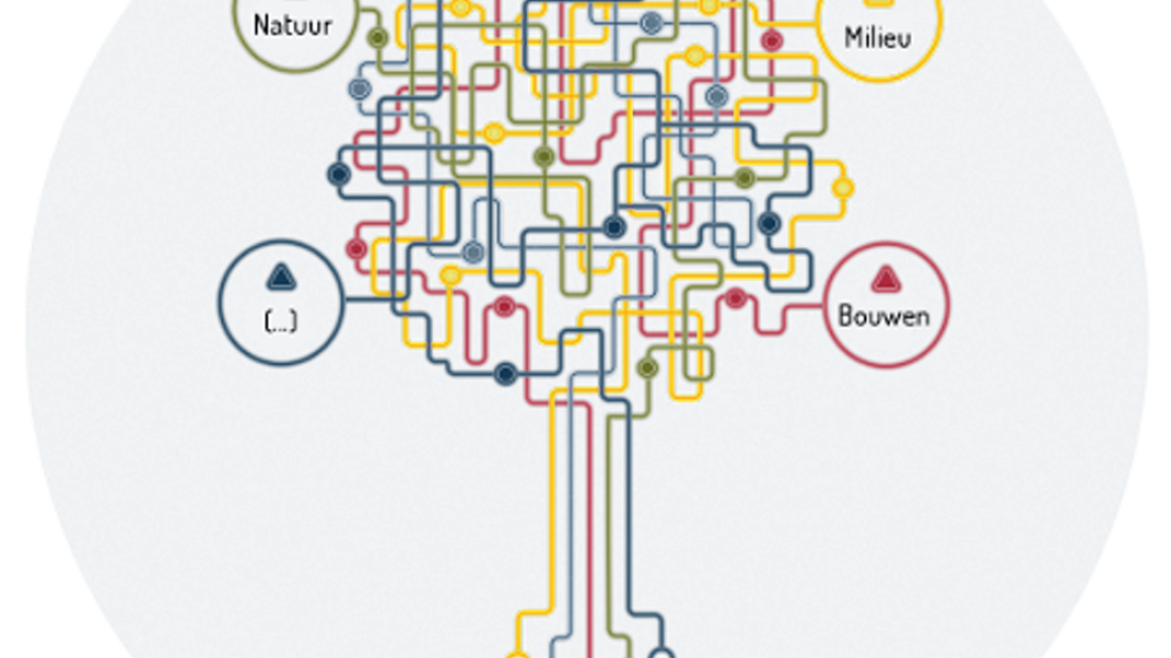 omgevingswet.png